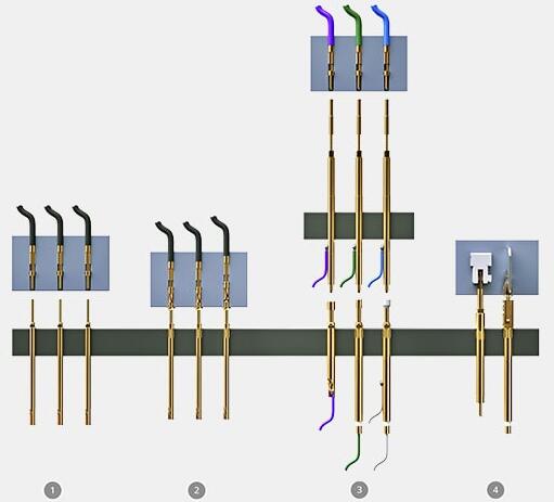 德國INGUN探針之螺紋探針：可靠觸探電纜線束和插頭連接器