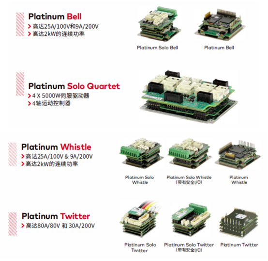 新一代伺服驅(qū)動器：Elmo驅(qū)動器Platinum系列
