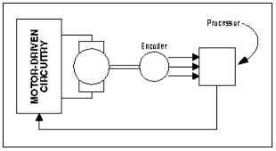 RS-485 IC提高了電機(jī)控制電路中的系統(tǒng)可靠性和故障檢測(cè)